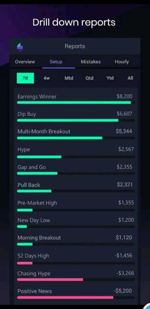 Tradesync tradersync review tradesync reviews tradesync alternative tradersync trading journal tradersync free tradesync forex tradesync for ipad